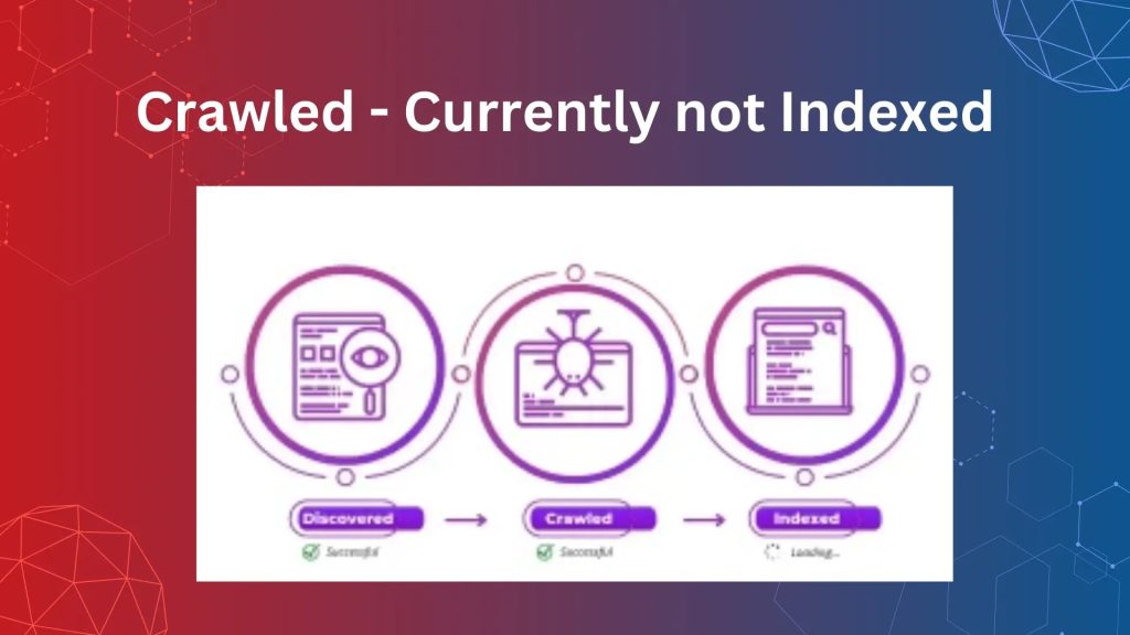 Discovered - currently not indexed