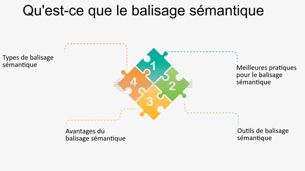 13 Facteurs SEO On-Page