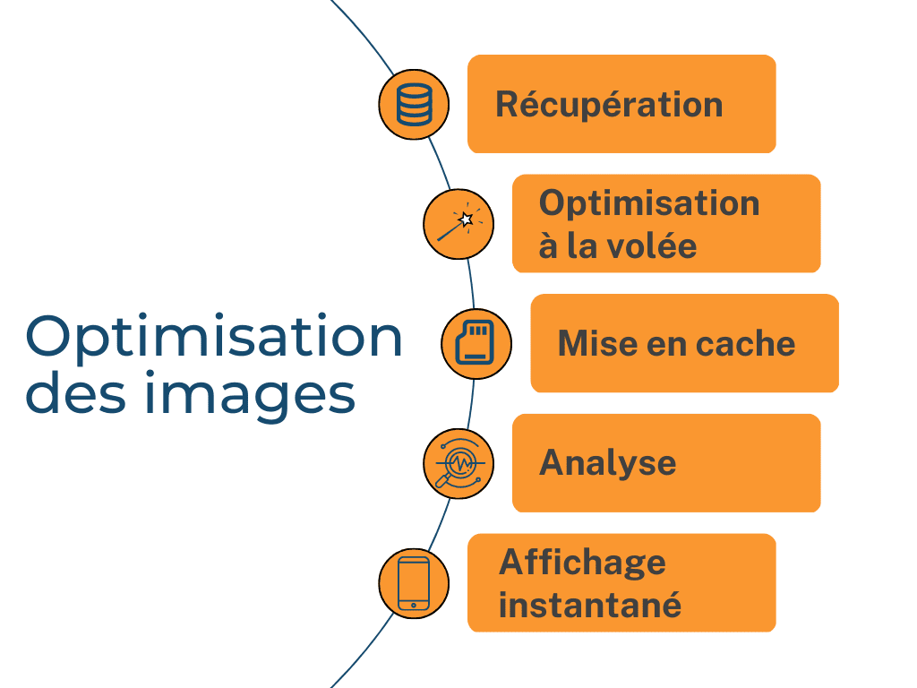 13 Facteurs SEO On-Page