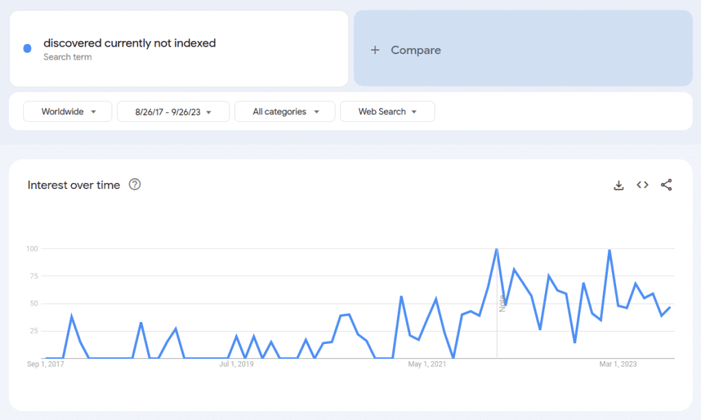 Discovered - currently not indexed