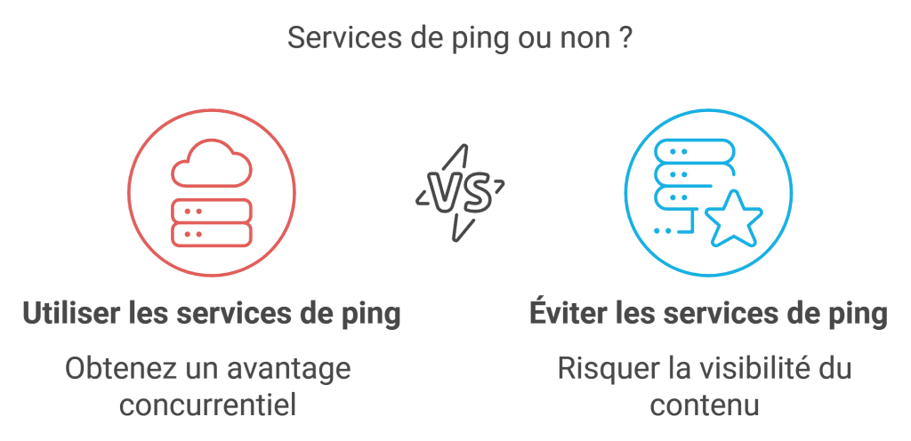 Pourquoi les services de wordpress ping sont incontournables en 2025