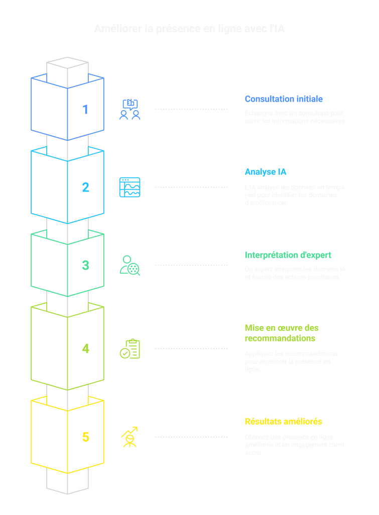 Plus qu'une semaine avant AIME 2025 : préparez votre transformation digitale au salon 1