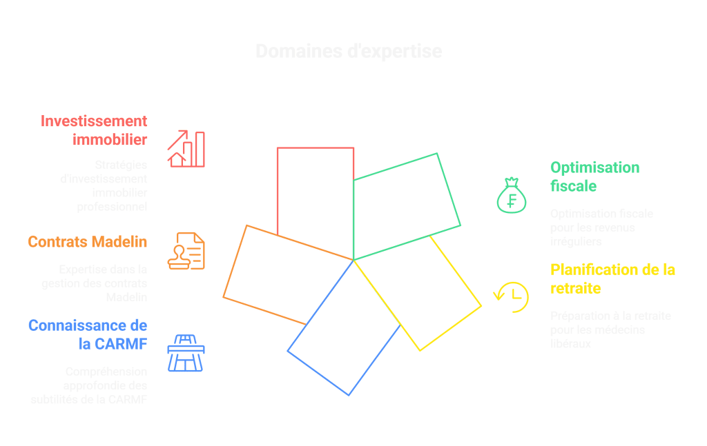 NB Patrimoine au salon AIME 2025 à Paris, au Palais des Congrès de la Porte Maillot !