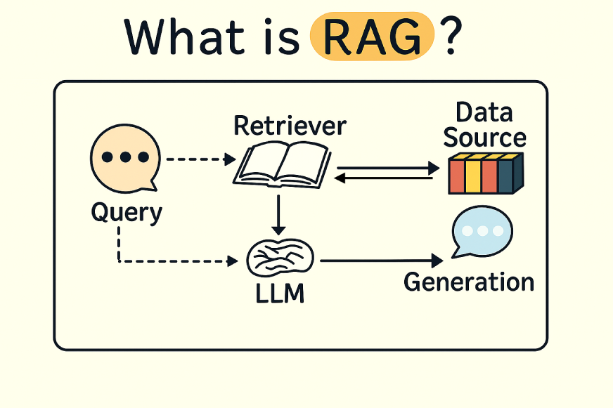 Le guide essentiel du Model Context Protocol (MCP) pour les entreprises en 2026 2