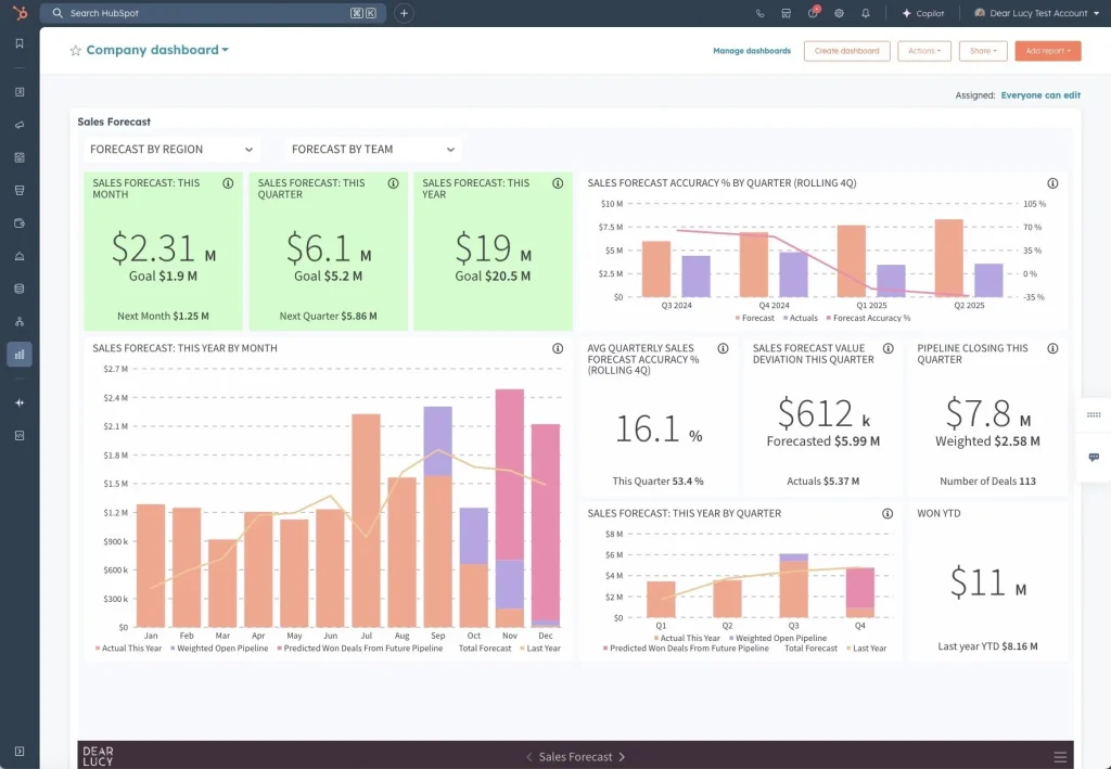 HubSpot Forecasting: Predictive Models for Sales Accuracy