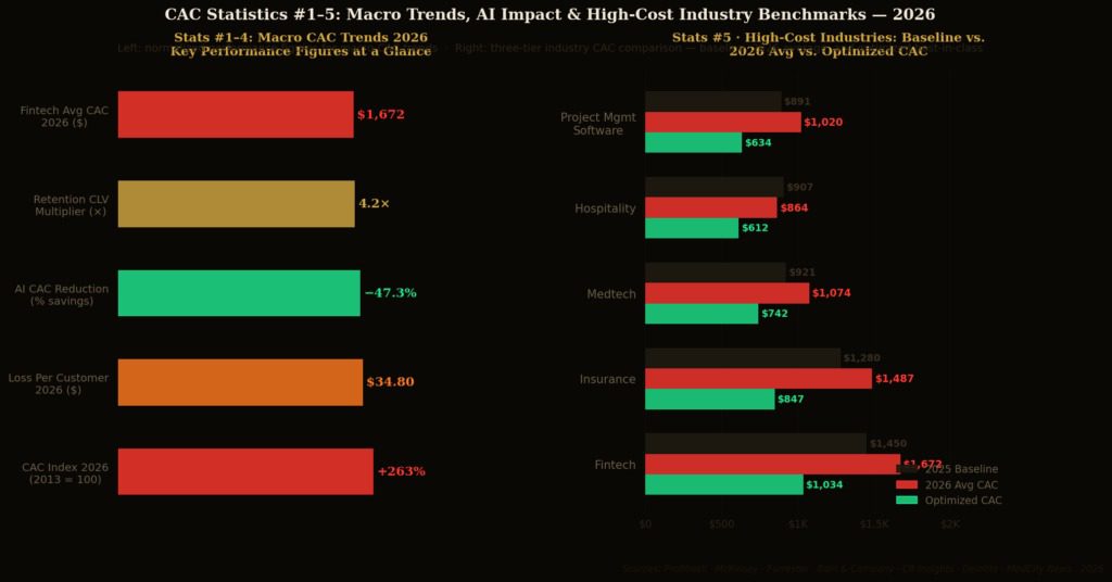 AI impact et benchamrk 2026