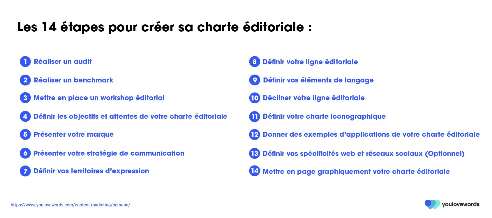 Équipe professionnelle travaillant sur des directives éditoriales pour un site web d'entreprise