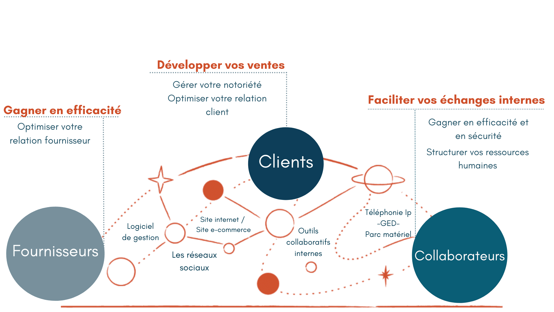 Dirigeant de PME travaillant sur sa stratégie digitale avec des outils d'intelligence artificielle
