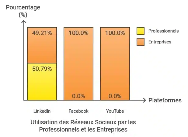 Acheteurs B2B : pourquoi vos pairs comptent plus que les chatbots IA en 2026 4 Graphique comparatif des sources de confiance des acheteurs B2B en marketing digital