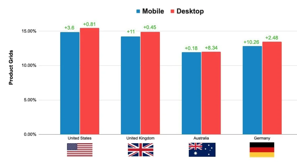 Grilles produit Google vs résultats organiques : le guide essentiel pour les e-commerçants en 2026 1 Capture d'écran d'une grille produit Google affichée dans les résultats de recherche e-commerce