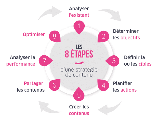 Acheteurs B2B : pourquoi vos pairs comptent plus que les chatbots IA en 2026 3 Équipe marketing digital travaillant sur une stratégie de contenu B2B axée sur la confiance