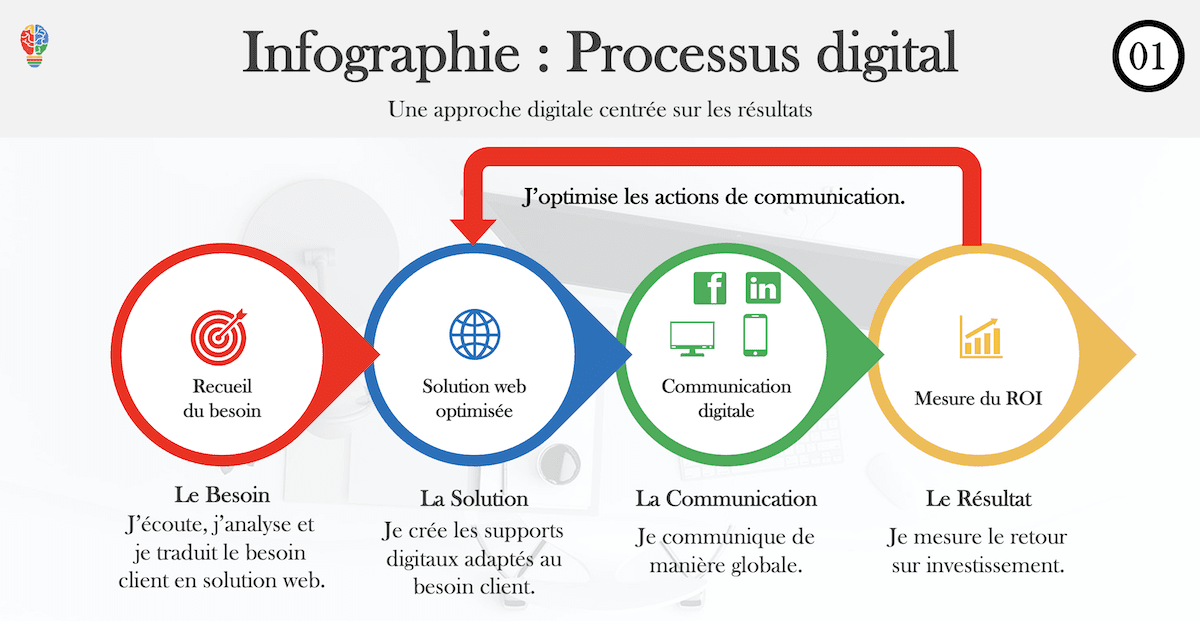 Dirigeant de PME élaborant une stratégie digitale sur ordinateur pour protéger son site e-commerce