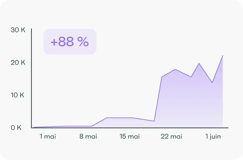 Professionnel analysant des données de netlinking pour détecter des opportunités