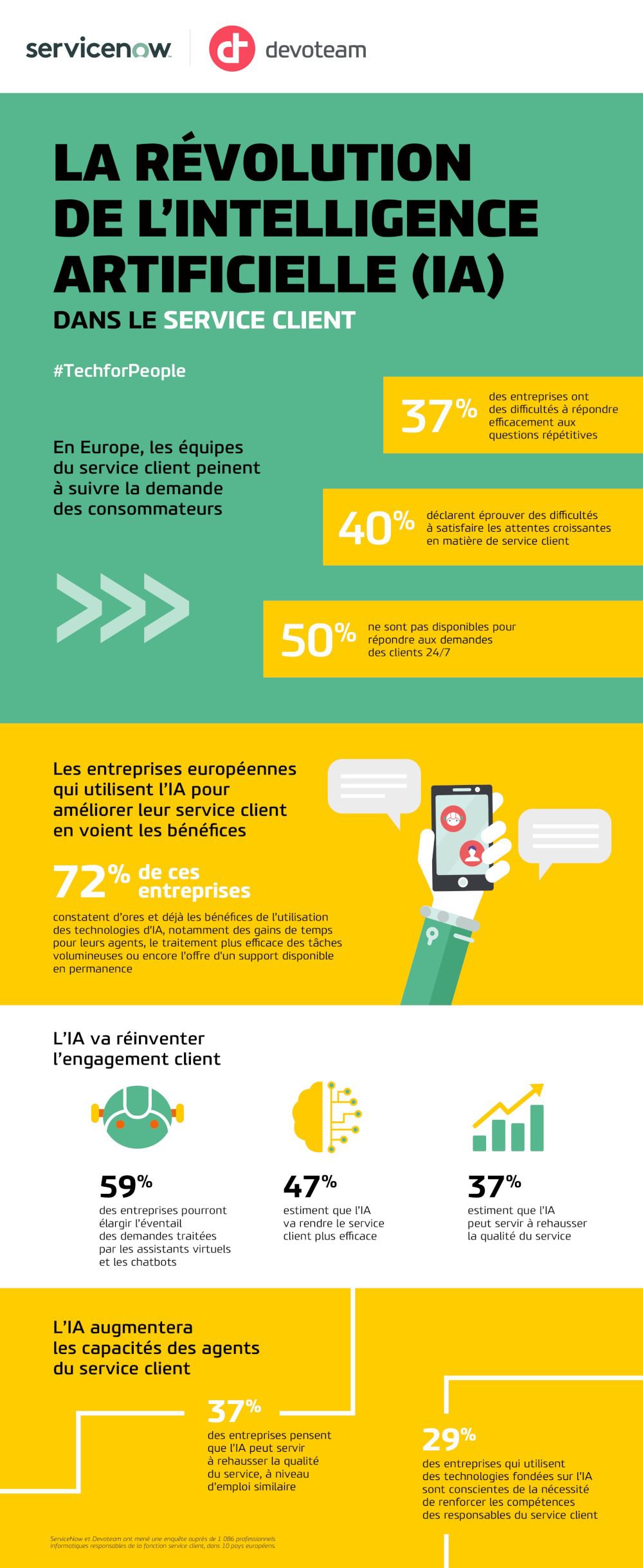 DeepSeek Claude ChatGPT comparaison modèles IA