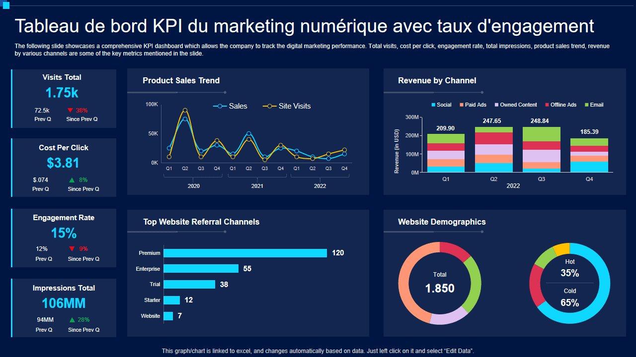 Dirigeant de PME pilotant sa production de contenu marketing digital