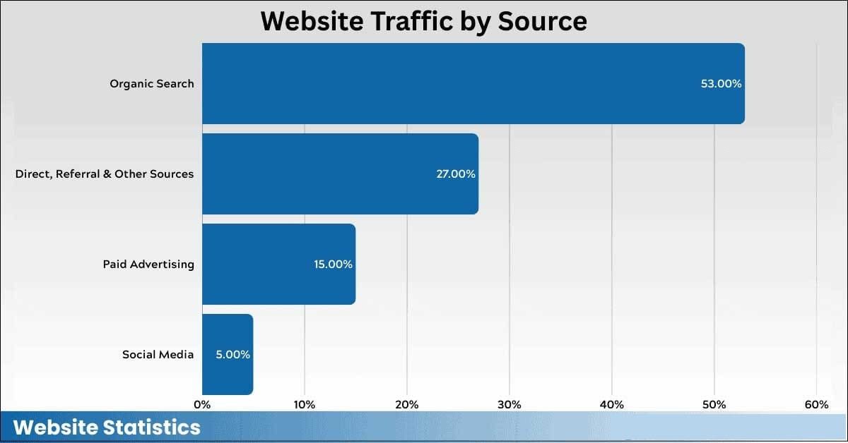 Graphique illustrant la baisse du nombre de domaines cités dans ChatGPT Search en 2026