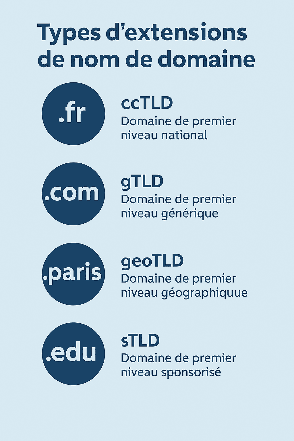 Extension de nom de domaine .fr pour entreprise française