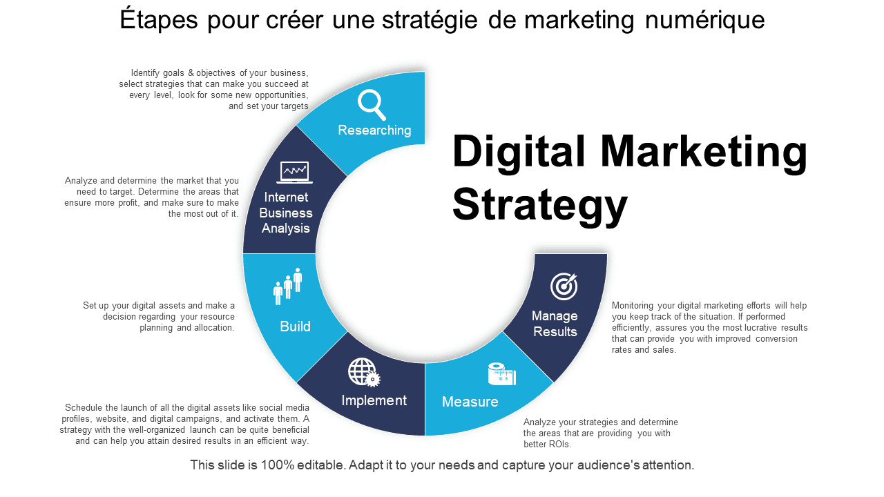 Tableau de bord analytique montrant les performances e-commerce et les indicateurs marketing digital