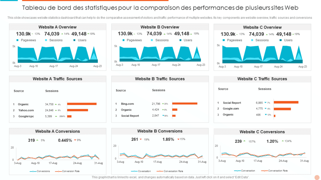 Tableau de bord présentant les chiffres clés Internet et réseaux sociaux 2026