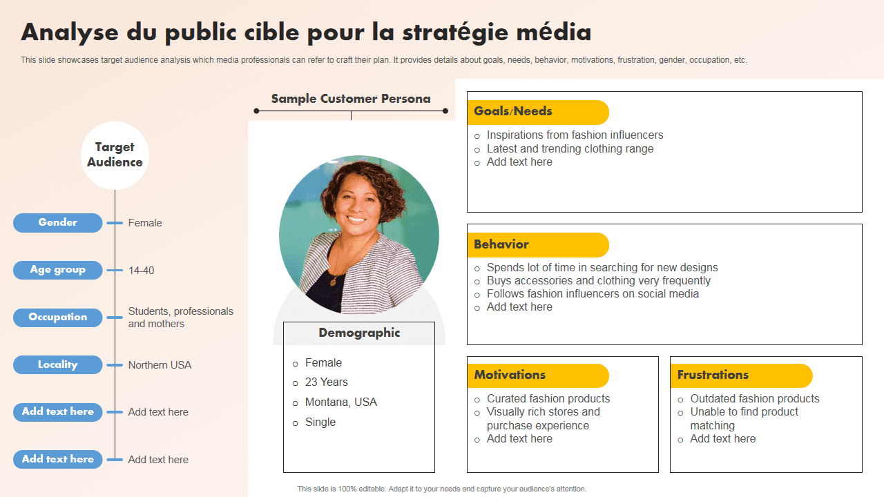 analyse audience cible stratégie contenu B2B 2026