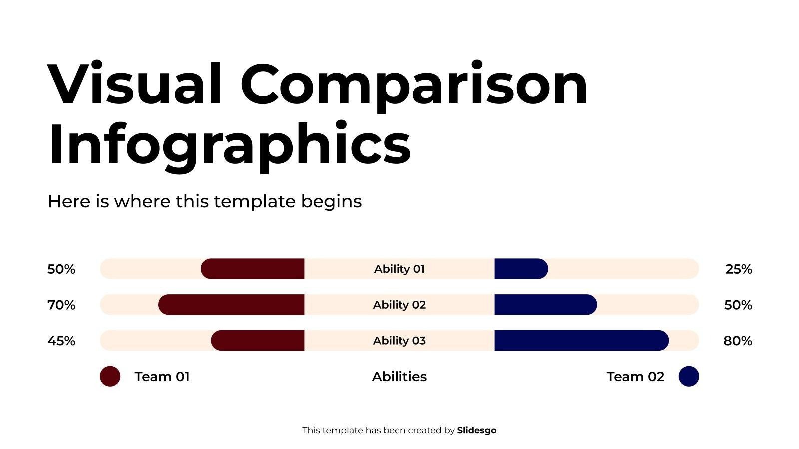 Comparaison de révisions WordPress 7.0 avec affichage visuel des modifications