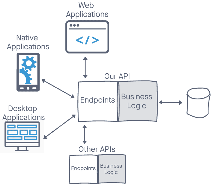 Schéma de l'architecture WebMCP côté navigateur