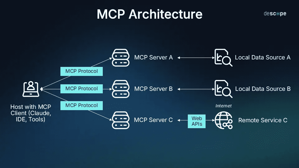 WebMCP en 2026 : le guide expert du Web Model Context Protocol