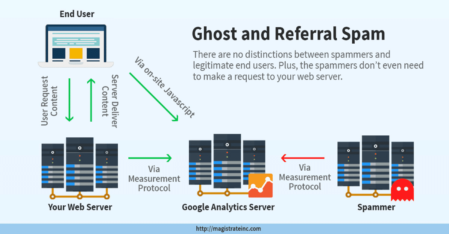 Illustration du fonctionnement du Spam Update de Google en juin 2026