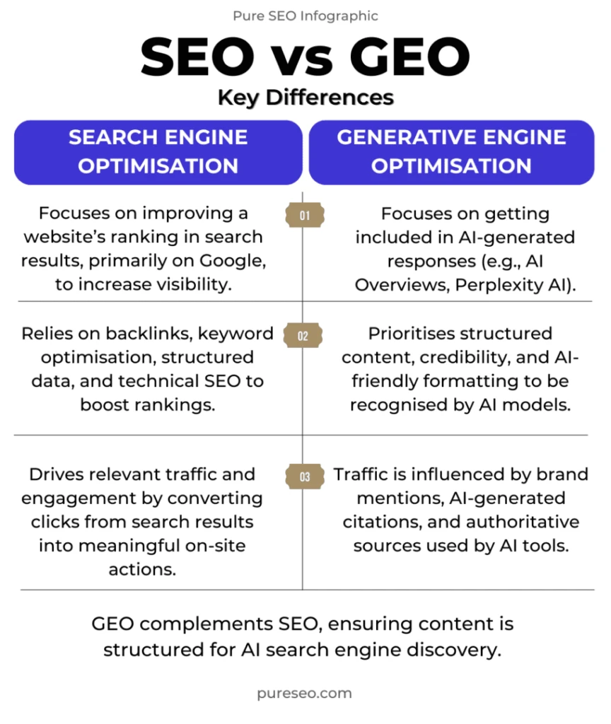 GEO et SEO en 2026 : la fin d’une fausse opposition