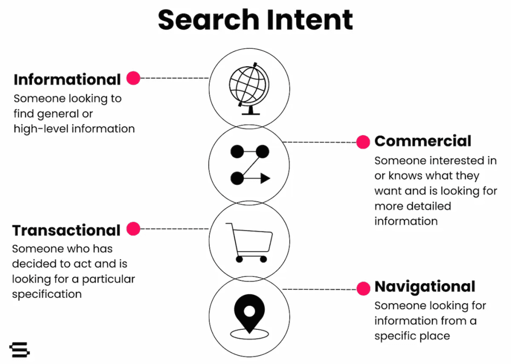 Autorité ou intention de recherche : ce que le May Core Update a vraiment départagé