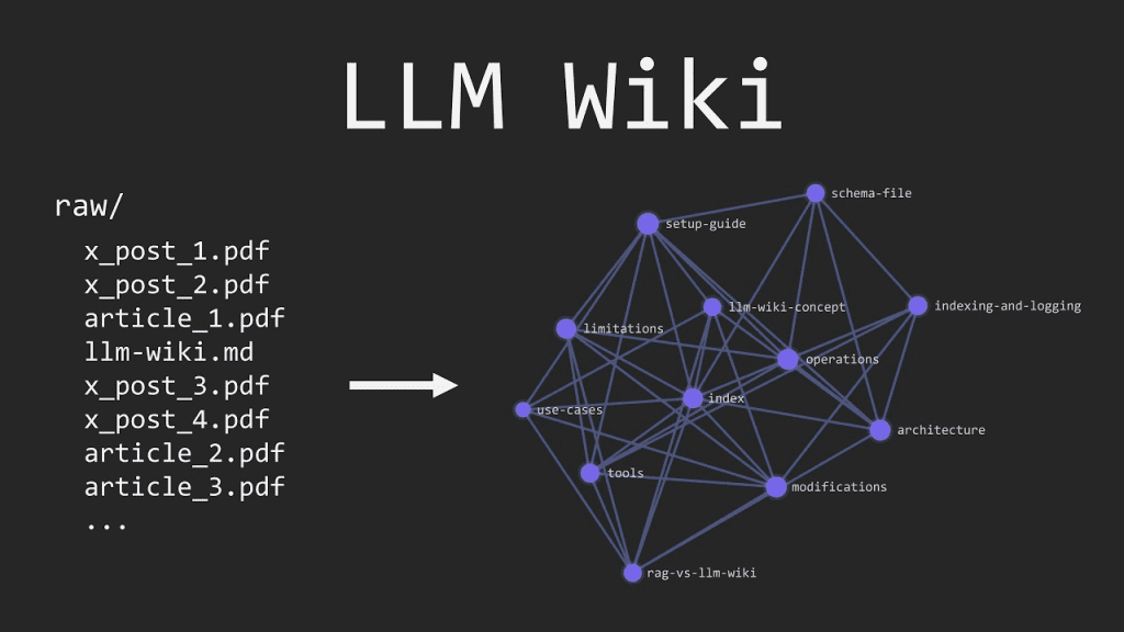 Open Knowledge Format : pourquoi Google redessine la visibilité IA