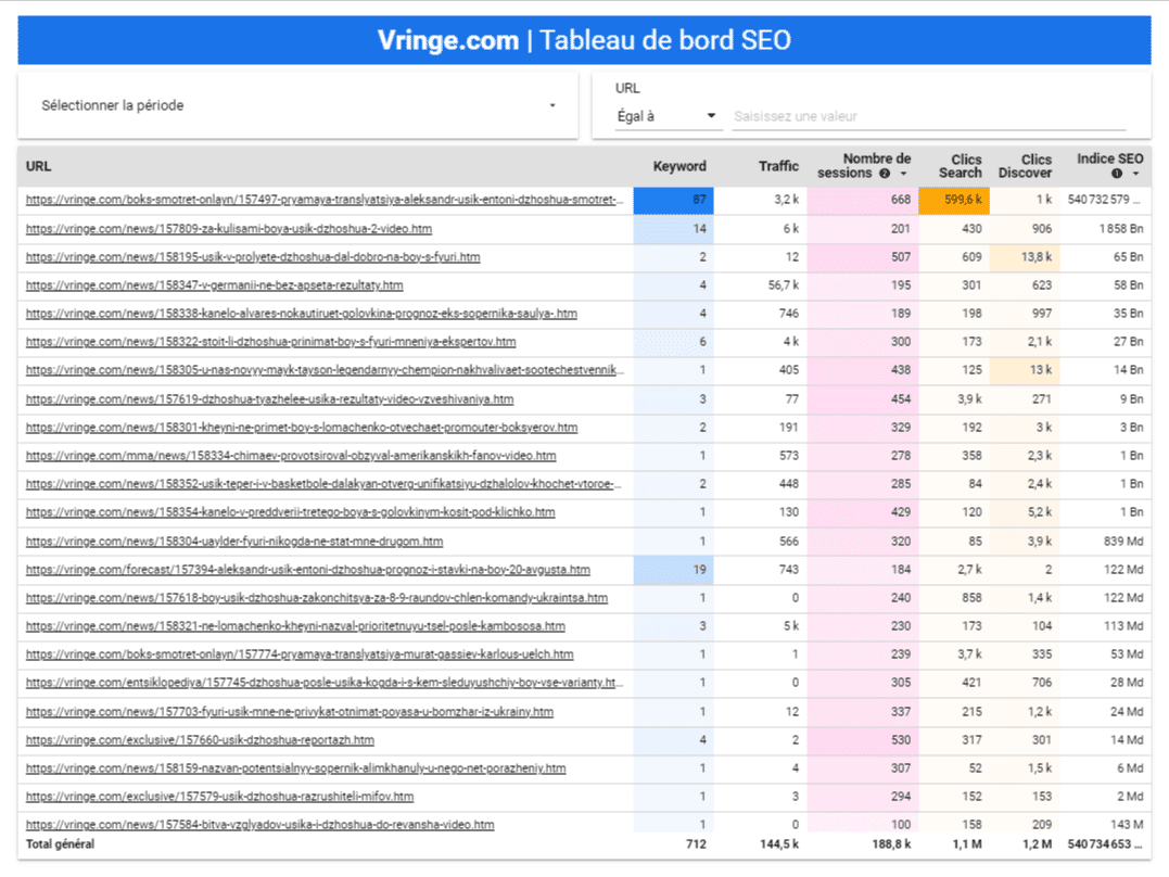 Tableau de bord SEO montrant une chute de trafic après le Spam Update de juin 2026