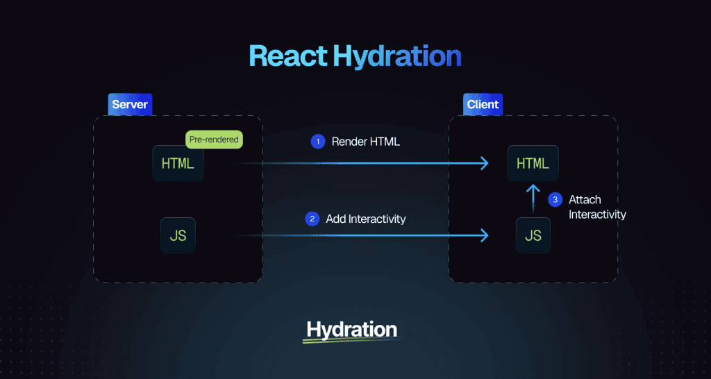 Hydratation JavaScript et SEO : quel framework choisir en 2026 2 Audit SEO technique via Google Search Console pour détecter les erreurs d'hydratation