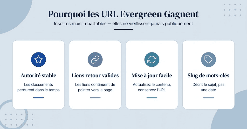 AI Overviews : la leçon suisse du Temps avant l'arrivée en France 3 Audit de contenu evergreen mené sur un site web de PME