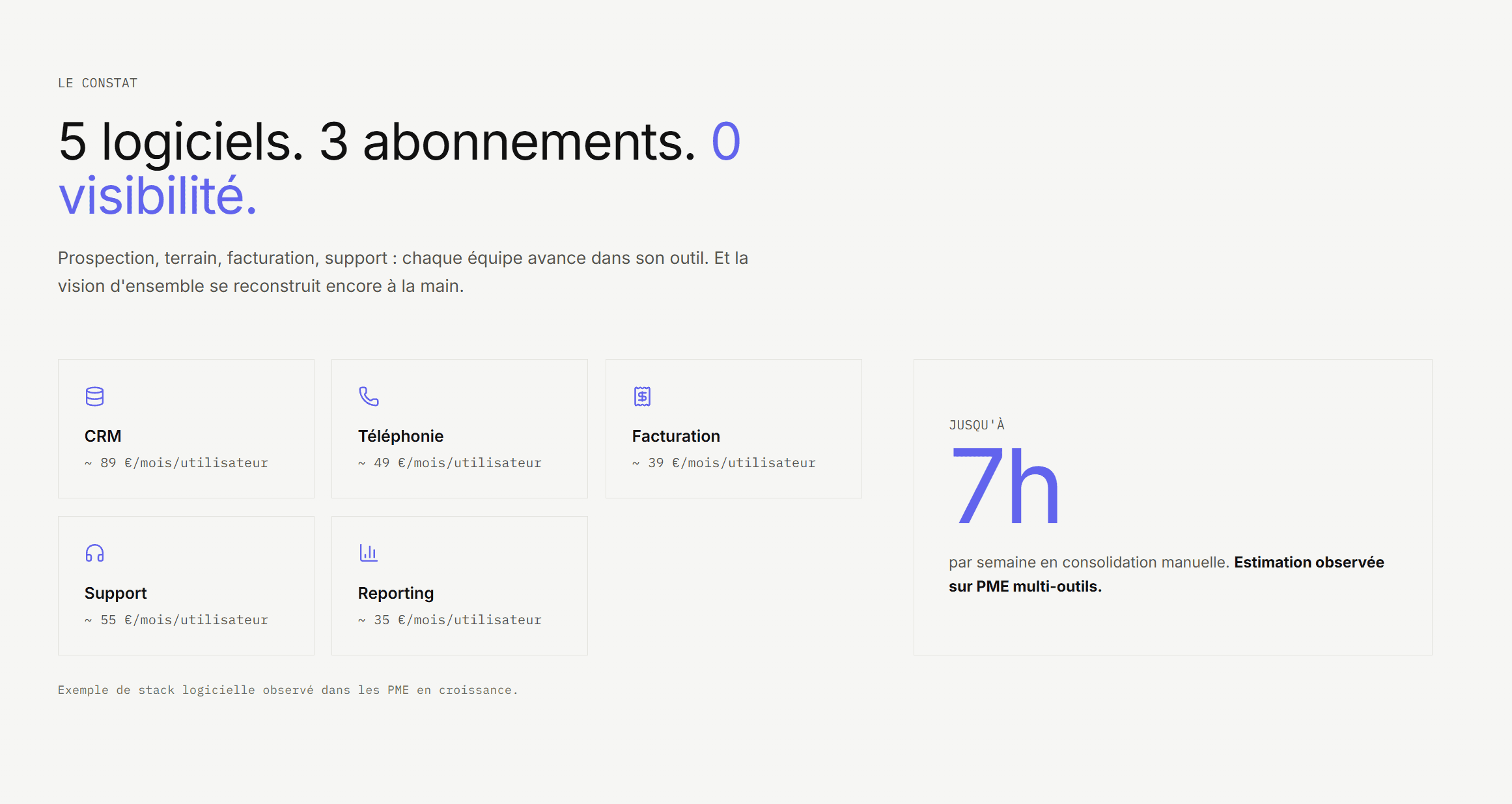 Ring2Talk, les avantages concrets d'un CROM sur mesure